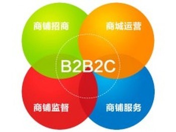 深圳多类型B2B2C商城系统定制开发 多个成功案例